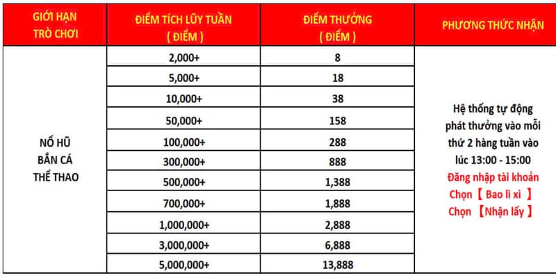 Khuyến mãi 33WIN thưởng tích lũy